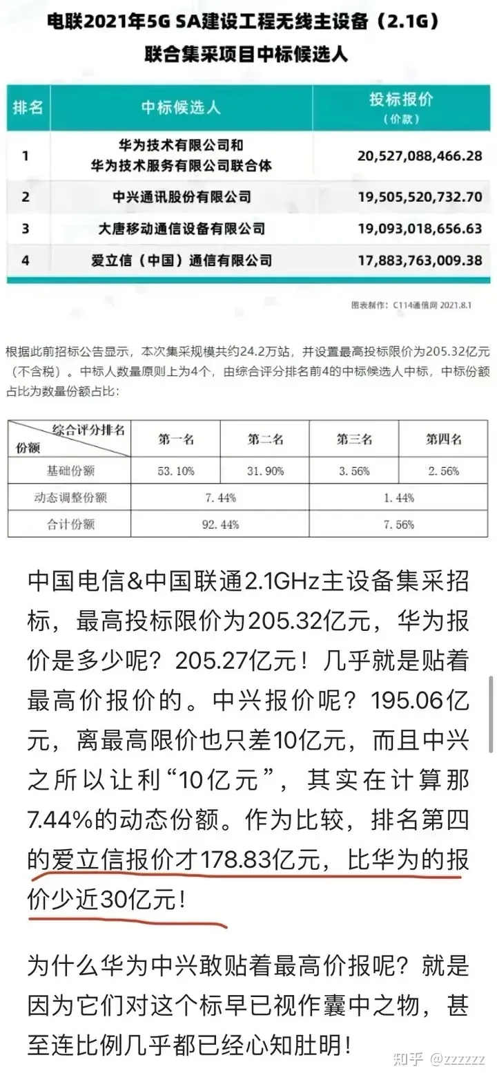 基站报价