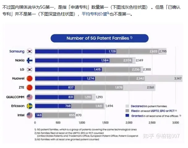 5G第一